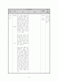 중학교 2-2 국어  3.문학의 표현  (1) 지각(知覺) 재구성안, 대단원 학습 계획 및 수업안 22페이지