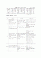 한국타이어의 글로벌 전략에 관한 조사 6페이지
