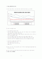 한일 FTA와 자동차 산업 3페이지