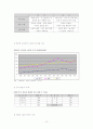 한일 FTA와 자동차 산업 10페이지