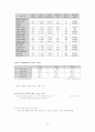 한일 FTA와 자동차 산업 12페이지