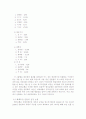고액권 화폐도안 인물 선정에 대한 고찰  5페이지