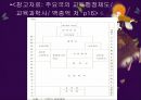 교육행정 및 경영  55페이지