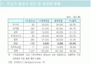 포스코의 인도 베트남 진출 12페이지