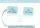 포스코의 인도 베트남 진출 13페이지