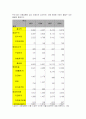 대중교통의 수를 줄어야 3페이지