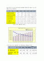 대중교통의 수를 줄어야 4페이지