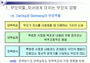부모교육-어머니아버지역할 4페이지