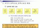 부모교육-어머니아버지역할 13페이지