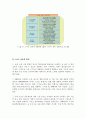 한국 스마트 섬유 시장 및 개발 현황 분석 4페이지