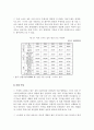 한국 스마트 섬유 시장 및 개발 현황 분석 6페이지