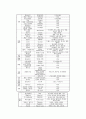 한국 스마트 섬유 시장 및 개발 현황 분석 10페이지
