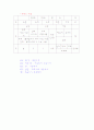 조상들의 제례문화 - 제사 3페이지