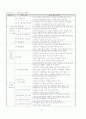 [초등지도안] 초등 3학년 도덕지도안 4단원 화목한 우리 집 약안 8페이지