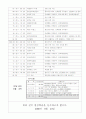[기안문] 교생실습 제출과제 시리즈 - 기안문 (현장학습 계획서) 3페이지