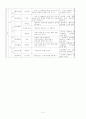 [학급경영계획서]교생실습 과제 시리즈 - 학급경영계획서 12페이지