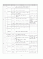[학급경영계획서]교생실습 과제 시리즈 - 학급경영계획서 13페이지