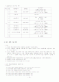 [학급경영계획서]교생실습 과제 시리즈 - 학급경영계획서 27페이지
