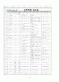 [학급경영계획서]교생실습 과제 시리즈 - 학급경영계획서 37페이지