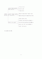 [도덕교수학습지도안] 3-1-4. 화목한 우리 집 연구수업 세안 6페이지