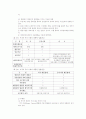 미국의 행정과 관료제 과제 7페이지
