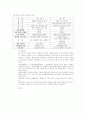 미국의 행정과 관료제 과제 11페이지