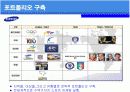 삼성의 스포츠마케팅 해외사례와 효과 12페이지