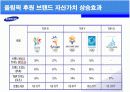 삼성의 스포츠마케팅 해외사례와 효과 15페이지