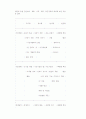 마케팅 전략 - 메로나 4페이지