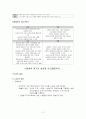 국제간 전략적 제휴와 합병을 한 벤츠와 크라이슬러 13페이지