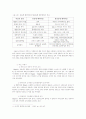 한국의 행정과 관료제 8페이지