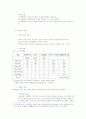 한국의 행정과 관료제 12페이지