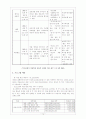 부자가정 지원 센터 설립- 센터의 구조, 프로그램 및 예산 중심으로 16페이지