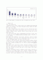 인바운드 관광의 컴플레인 현황 4페이지