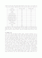 영국의 관광전략 평가 및 발전방안 15페이지