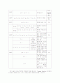 오정희 소설에 나타나는 페미니즘 문학의 기호들에 대한 고찰 21페이지