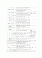 일본 드라마를 통해 본 한국 드라마의 길 3페이지