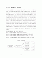 매매춘관련법 및 복지 프로그램 현황과 대책 20페이지