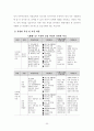 매매춘관련법 및 복지 프로그램 현황과 대책 35페이지