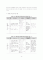 매매춘관련법 및 복지 프로그램 현황과 대책 39페이지