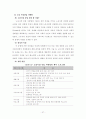 매매춘관련법 및 복지 프로그램 현황과 대책 40페이지