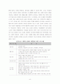 매매춘관련법 및 복지 프로그램 현황과 대책 43페이지