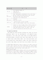 매매춘관련법 및 복지 프로그램 현황과 대책 44페이지