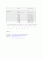 T-운수 (사업계획서) 11페이지