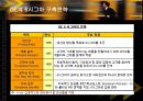 다국적기업 GE의 6시그마 구축전략과 성과 21페이지