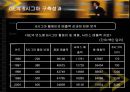 다국적기업 GE의 6시그마 구축전략과 성과 23페이지