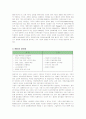 M&A(기업인수합병)의 장단점 및 성공, 실패사례와 국내시장 M&A 방안 4페이지