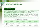 GS홈쇼핑의 마케팅과 전략분석 15페이지