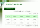 GS홈쇼핑의 마케팅과 전략분석 19페이지