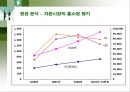 GS홈쇼핑의 마케팅과 전략분석 21페이지